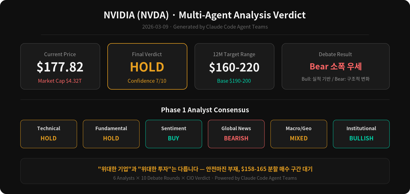 NVDA Analysis Verdict